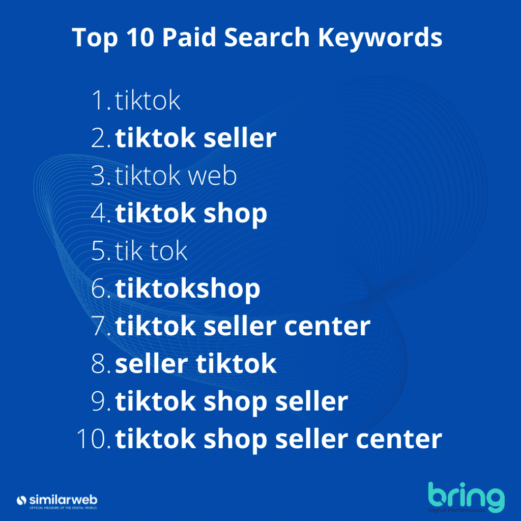 Top 10 Paid Search Terms TikTok Jan 2021