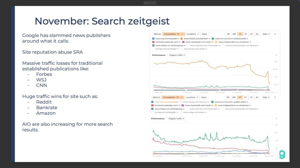 Line graph comparing traffic trends for major news publishers like Forbes and CNN versus gains by Reddit and Bankrate.