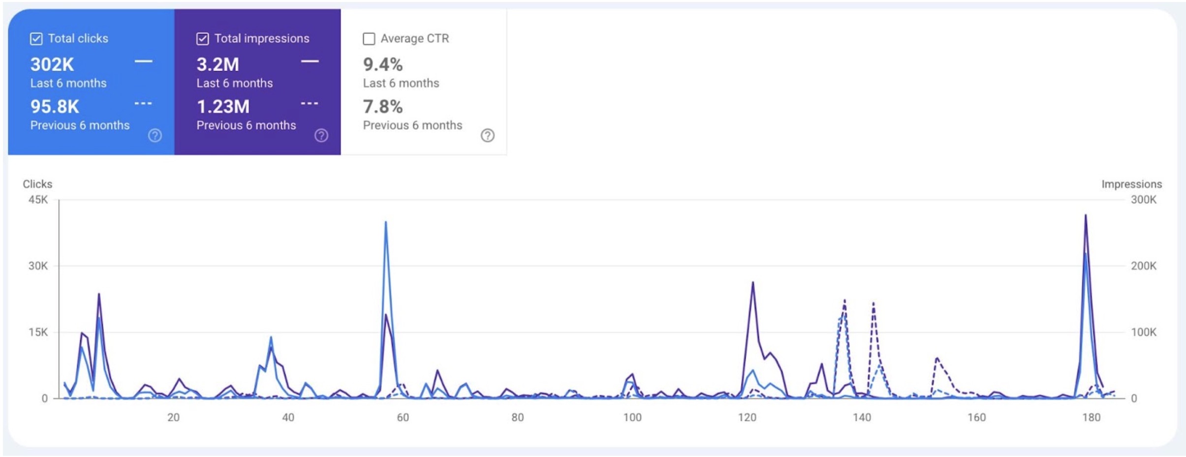 Google Search Console leading publisher Google Discover SEO optimisation strategy