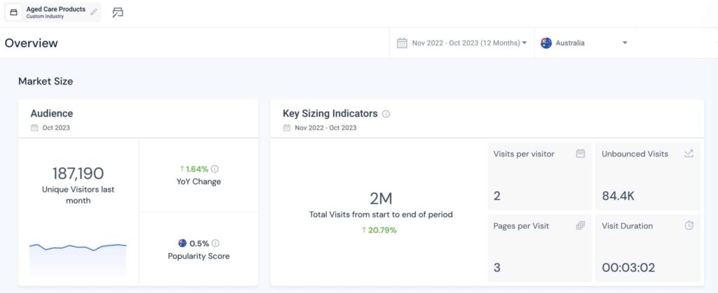 australian-agedcare-digital-benchmark-traffic-engagment