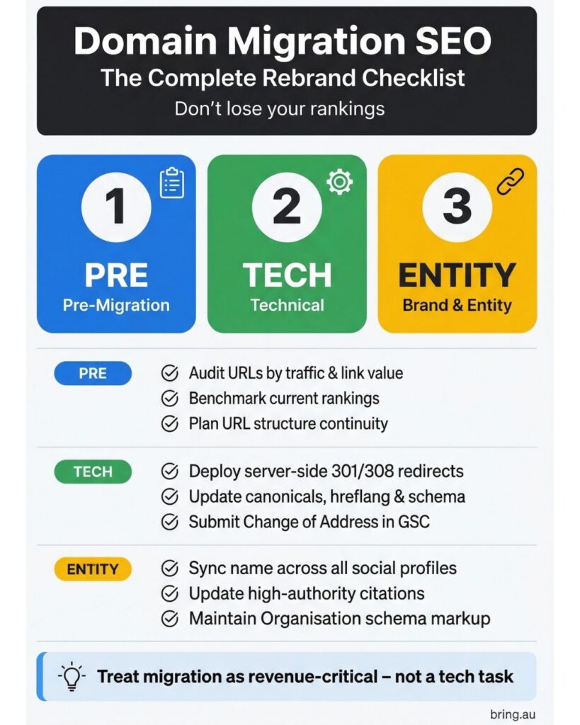 Bring Digital Performance SEO Migration Checklist