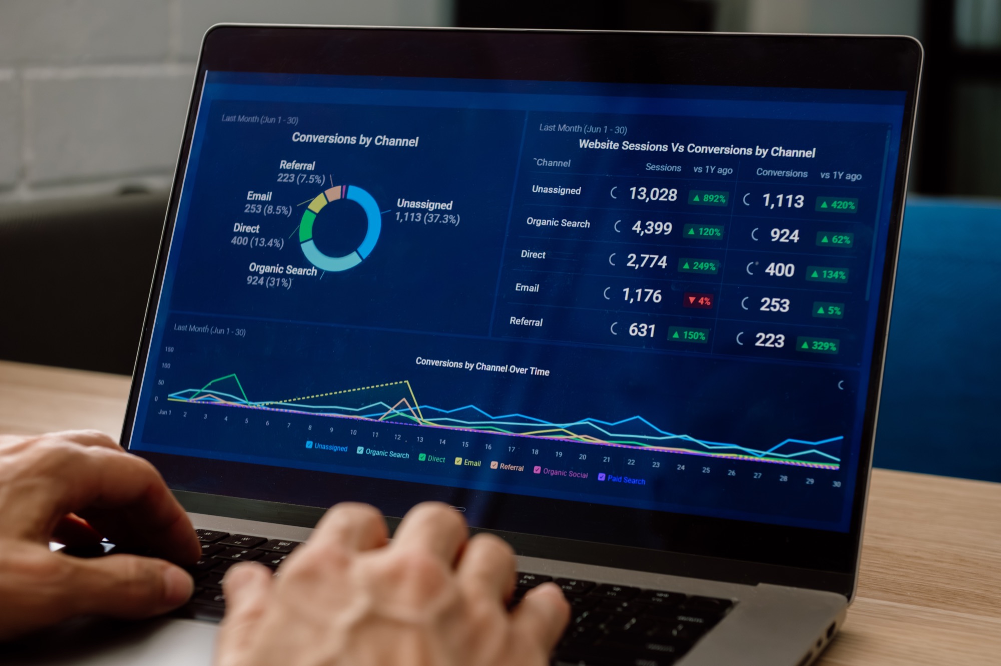 bring digital performance marketing seo agency matt hodgson 13