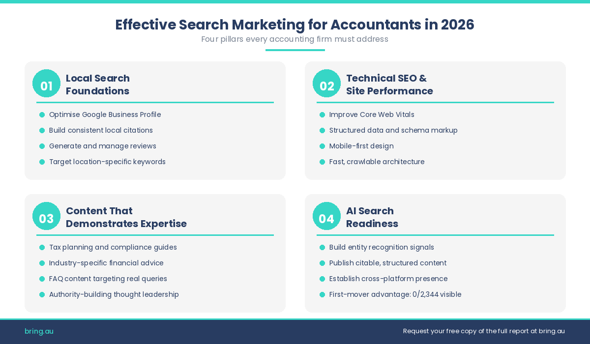 Four pillars of effective search marketing for accountants in 2026