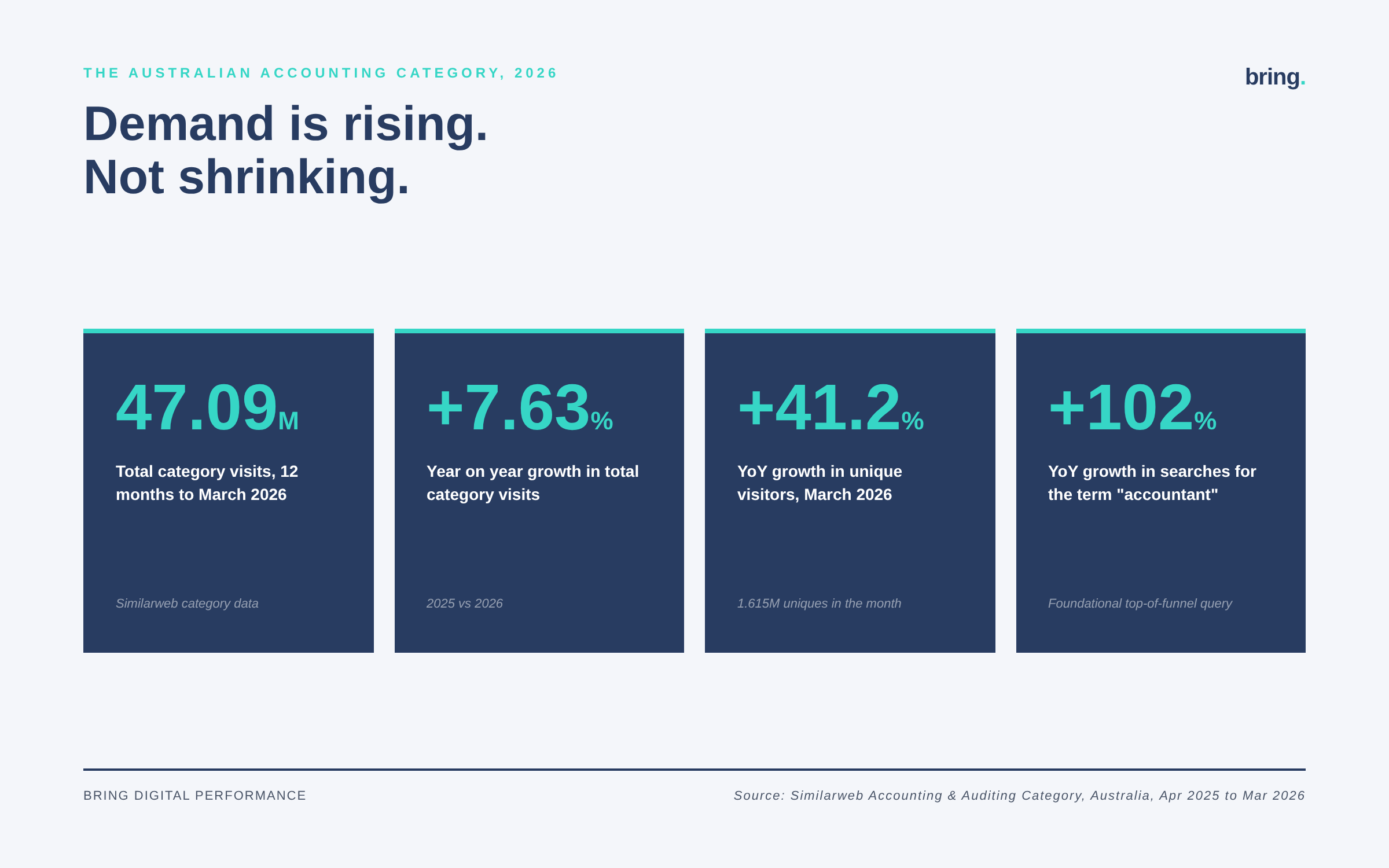 infographic 4 category demand