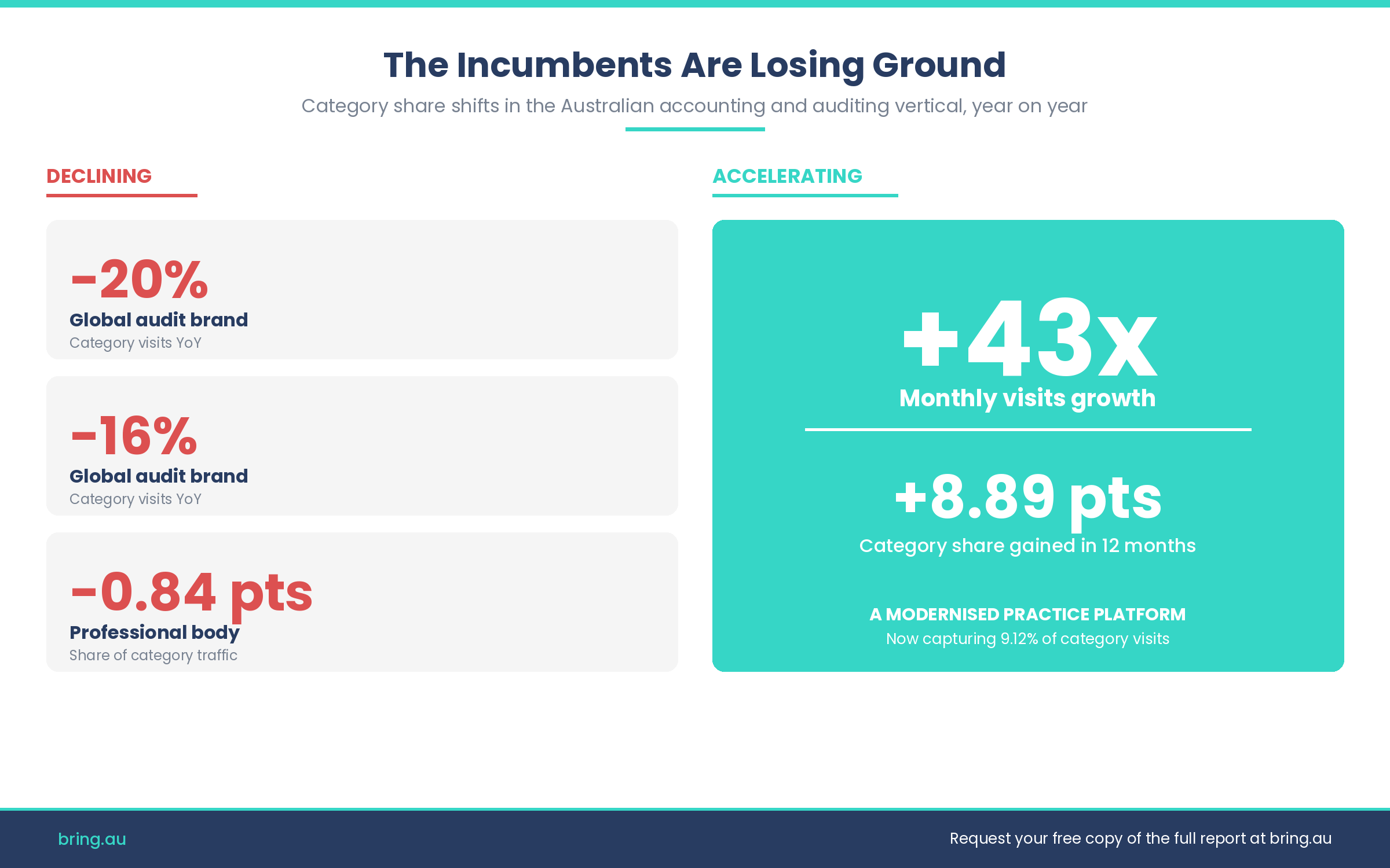 infographic 6 incumbent decline
