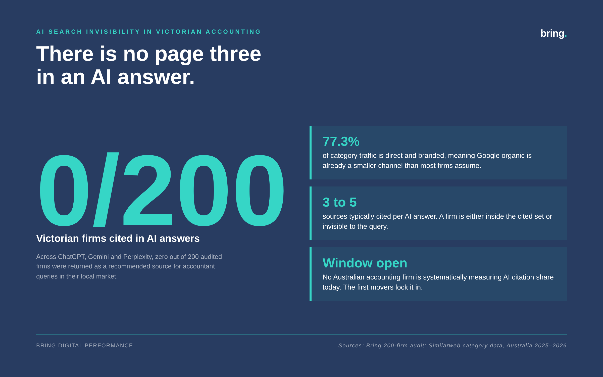 infographic 7 ai citation gap