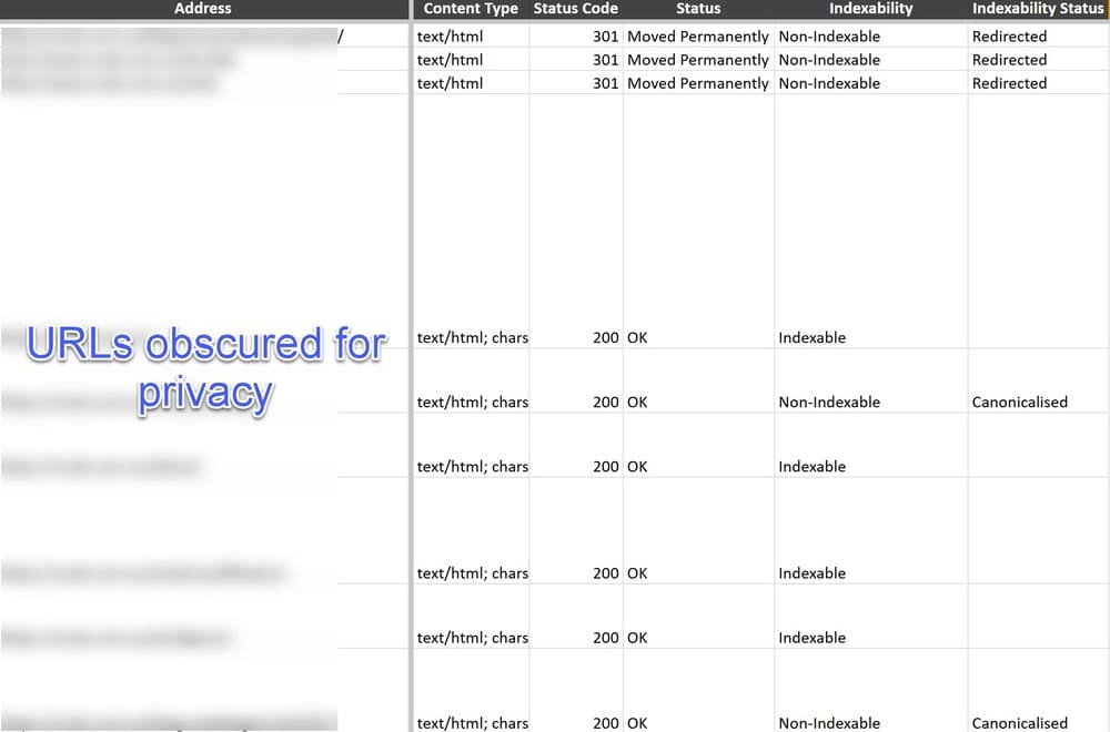 URL map as part of a SEO migration